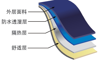 消防戰斗服素材